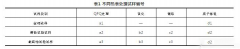 QPQ处理对40Cr钢渗层组织的影响