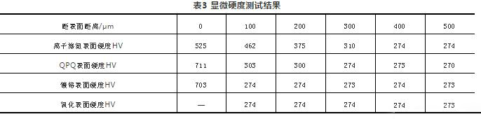 显微硬度测试结果