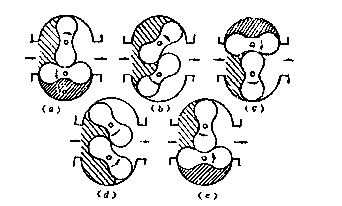 罗茨泵的工作原理图
