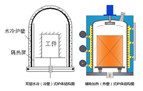 离子氮化炉炉体结构