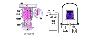 离子氮化炉电极和阴极支撑