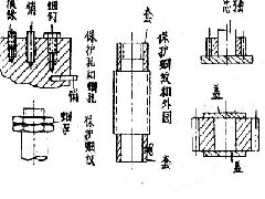 离子渗氮几种局部防护问题及方法