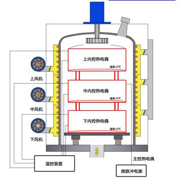 青岛丰东离子氮化炉示意图