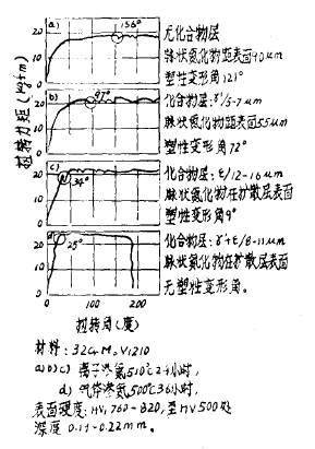 相成分对韧性的影响