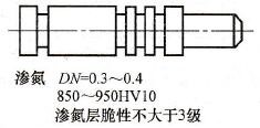 图1-9零件表面整体渗氮技术要求标注案例