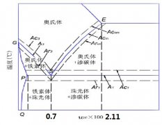 钢的相变点