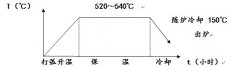 热锻模离子氮化