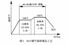 延长压铸模具使用寿命的方式